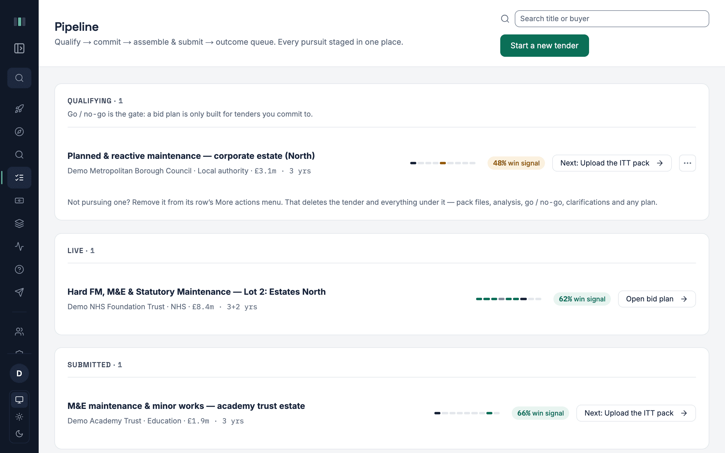 The WayWiser pipeline: tenders grouped by stage, each row with its progress bar, closing date and next step